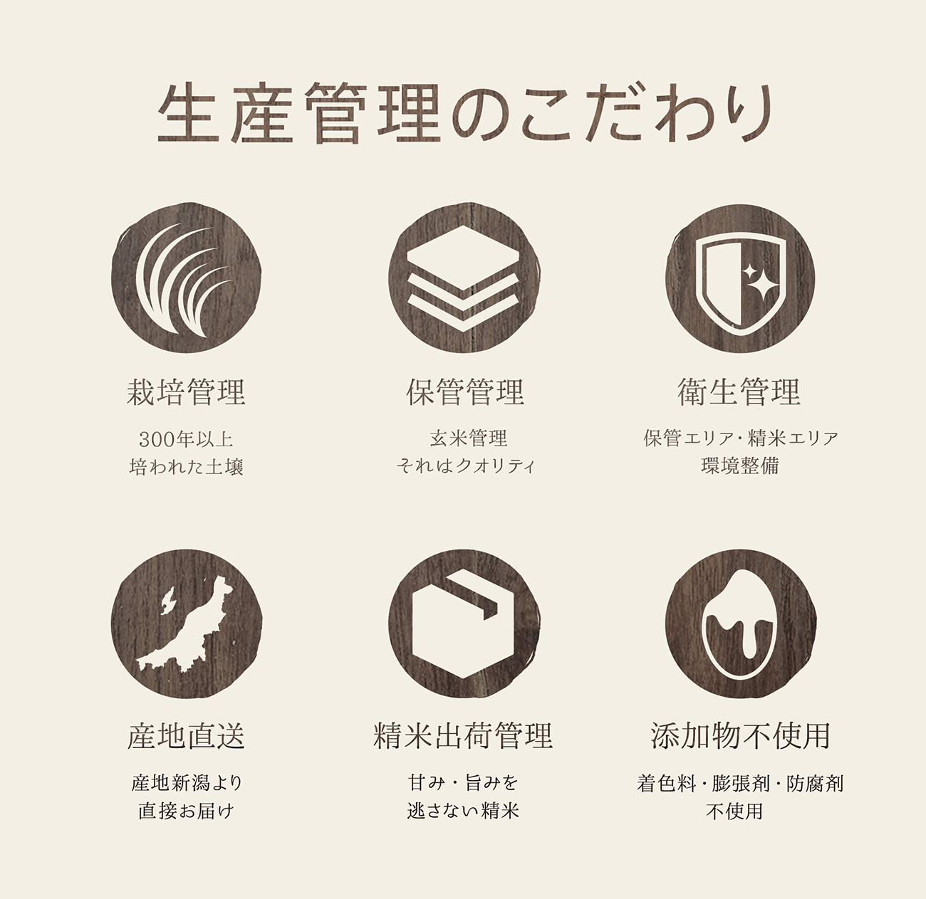 生産管理のこだわり